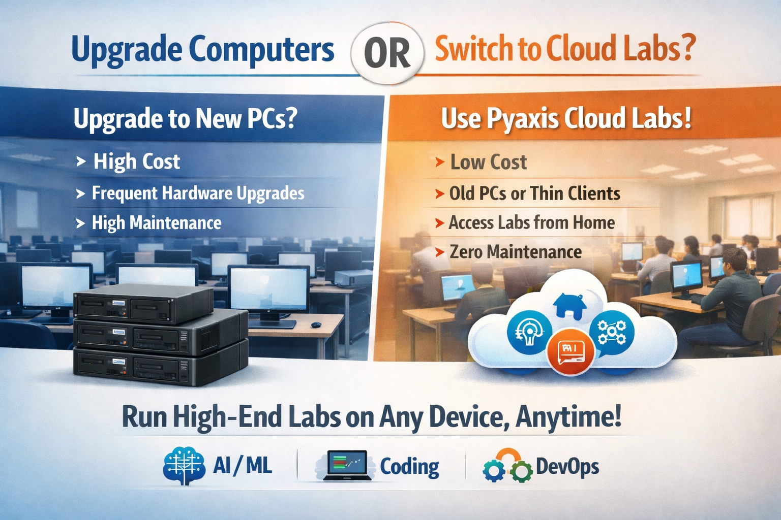 Rethinking College Computer Labs: Upgrade Hardware or Move to Cloud Labs?